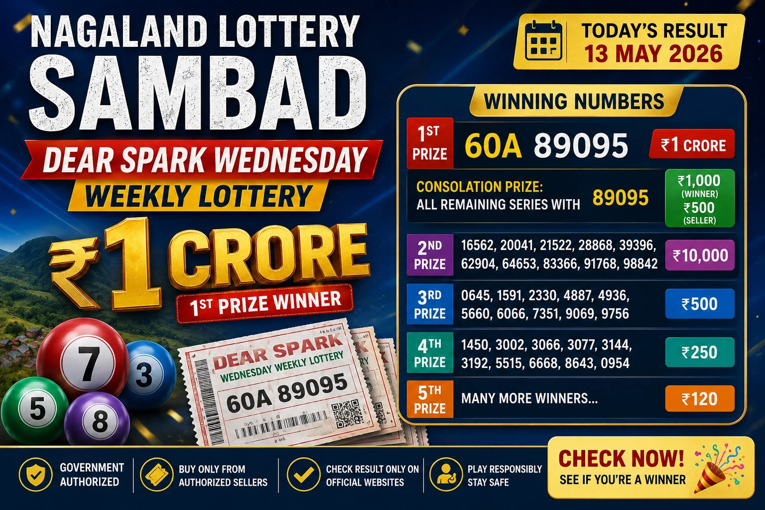 Nagaland Lottery Sambad Result 13 may 2026
