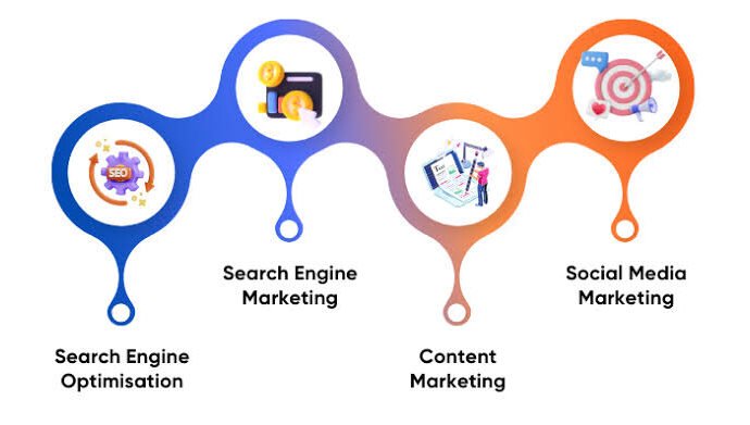 Pillars of Digital Marketing