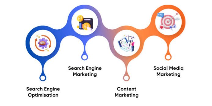 Pillars of Digital Marketing